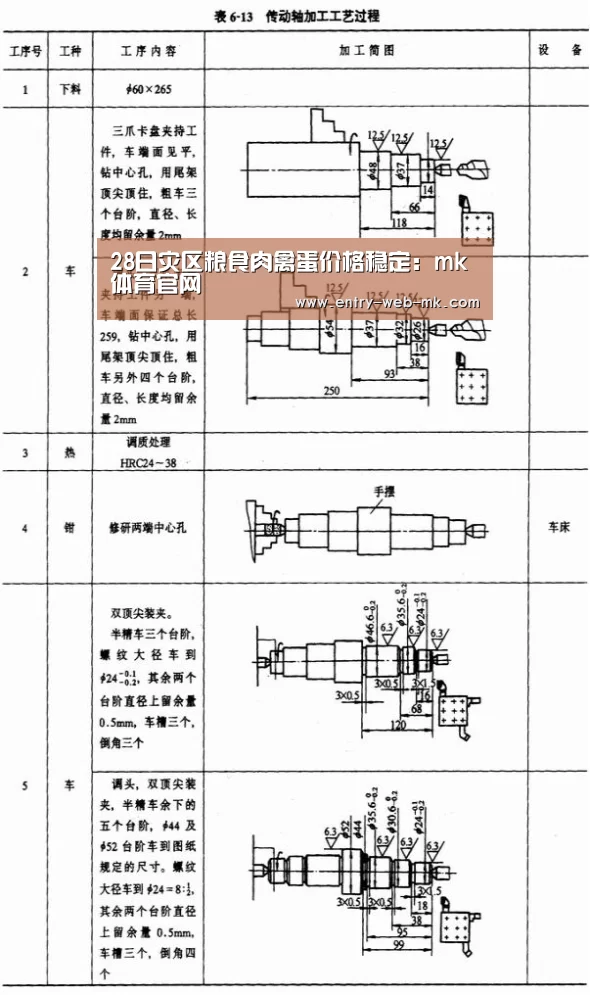 28日灾区粮食肉禽蛋价格稳定:mk体育官网(图2) mk体育平台